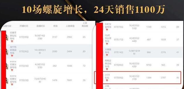 抖音7天螺旋Feed共振叠加连爆玩法，30天从0到1100万的抖音卖货底层逻辑揭秘-甬战资源库