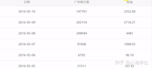 油管搬运赚美金项目分析-甬战资源库