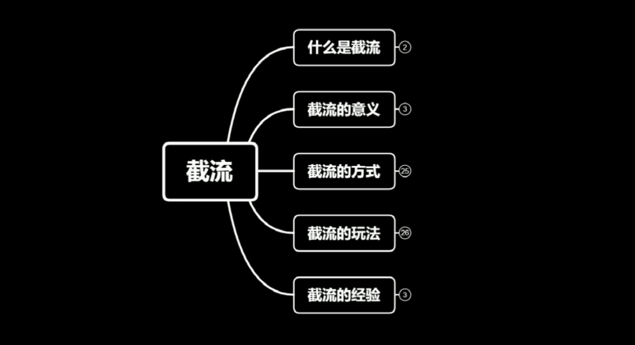 蚊子团队实战引流：长期有效的截流技术＋百度被动引流系统2.0-甬战资源库