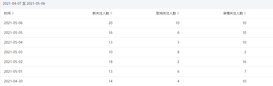 今年重点操作公众号站群项目-甬战资源库