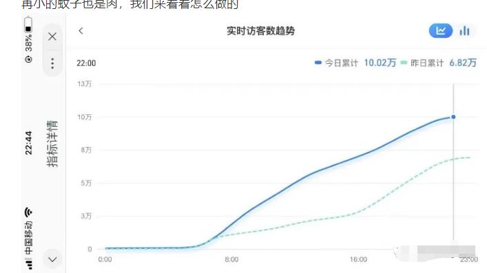 安信无货源店群教程，朋友圈那些几万访客的店是怎么做的-甬战资源库
