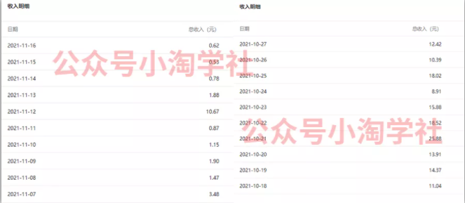 复制粘贴赚流量主收益，操作简单还能涨粉-甬战资源库
