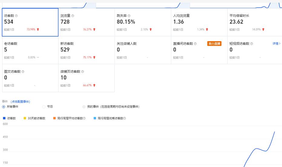 安信无货源3.0三种爆发玩法集合，快速‬‬上手完成你店铺的飞起‬‬爆发-甬战资源库