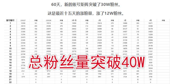 倪叶明·蓝海公众号矩阵项目训练营，0粉冷启动，公众号矩阵账号粉丝突破30w-甬战资源库