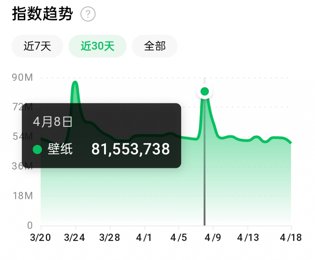 抖音壁纸号全新玩法，全程在抖音内部即可直接变现-甬战资源库