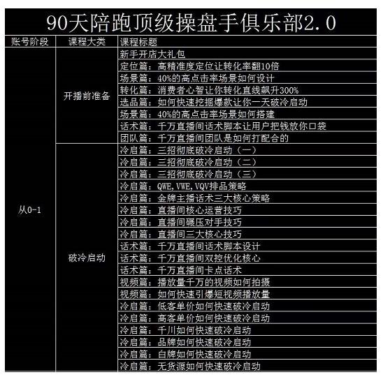 大碗哥抖音直播线上课，超多干货，从0到1学做抖音直播带货-甬战资源库