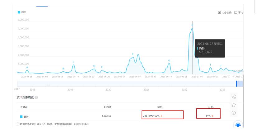 拆解小红书简历模板引流变现小项目，视频版一条龙实操玩法分享给你【视频课程】-甬战资源库