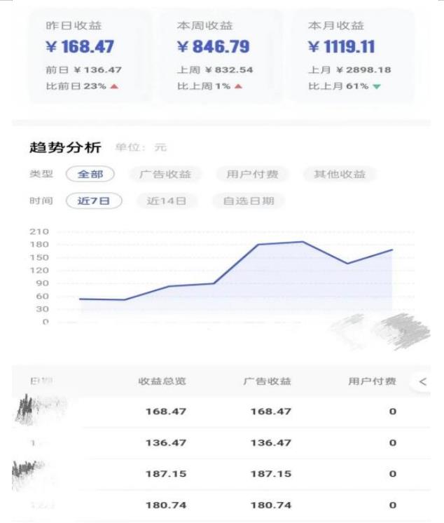 0投入，AI一键生成原创视频，撸视频号收益日入100+，小白无脑复制操作【项目拆解-甬战资源库