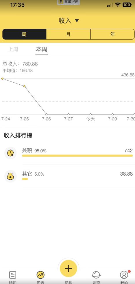 蓝海项目照片修复，轻松日入500+，小白可做无门槛暴力变现【揭秘】-甬战资源库