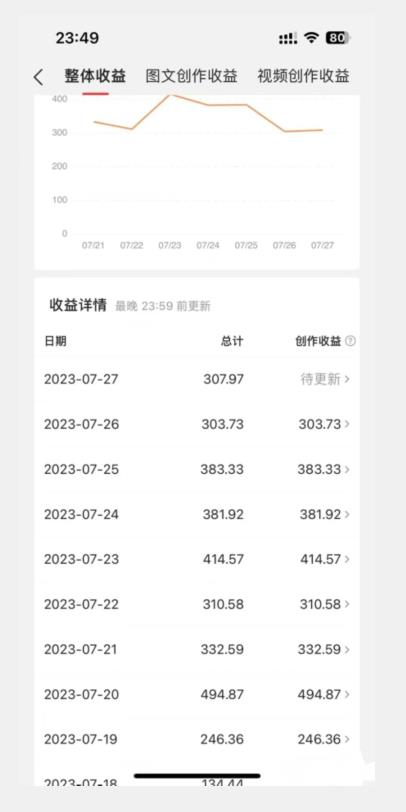 美女头像号最新玩法，适合零基础小白，单日收益500+【揭秘】-甬战资源库