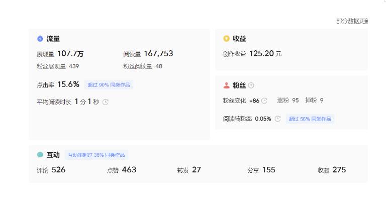 分享微头条AI写作小副业项目，用指令写出10W+爆款微头条，一条龙傻瓜式玩法分享给你-甬战资源库