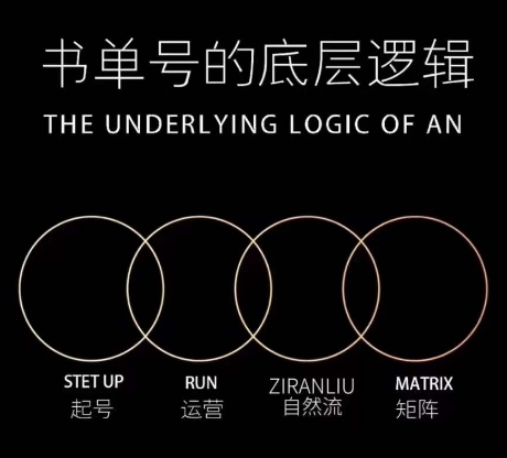 孔德楠-抖音书单号实操课，书单天花板带你一部手机快速学会书单起号、拍摄、布景、剪辑、发布、选品。-甬战资源库
