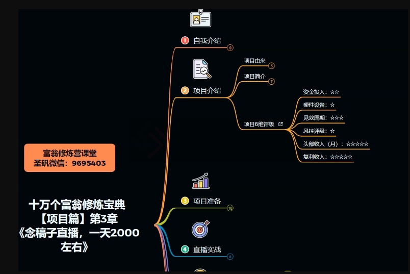 十万个富翁修炼宝典之3.念稿子直播，一天2000左右-甬战资源库