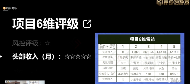十万个富翁修炼宝典之16.朋友自营工作室的项目，一个月赚一万八-甬战资源库