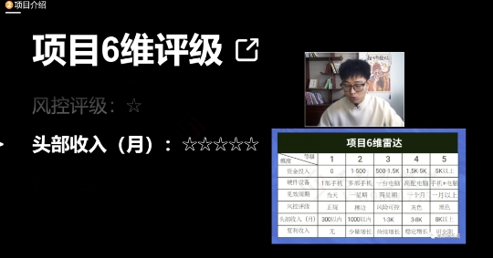 十万个富翁修炼宝典之17.一个刚需小软件，每天能卖5000+-甬战资源库