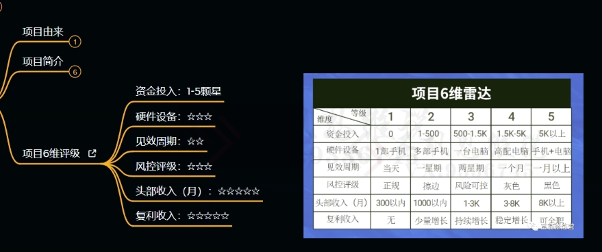 十万个富翁修炼宝典之9.让他赚了20万，卖盗版课0-20万的自述-甬战资源库