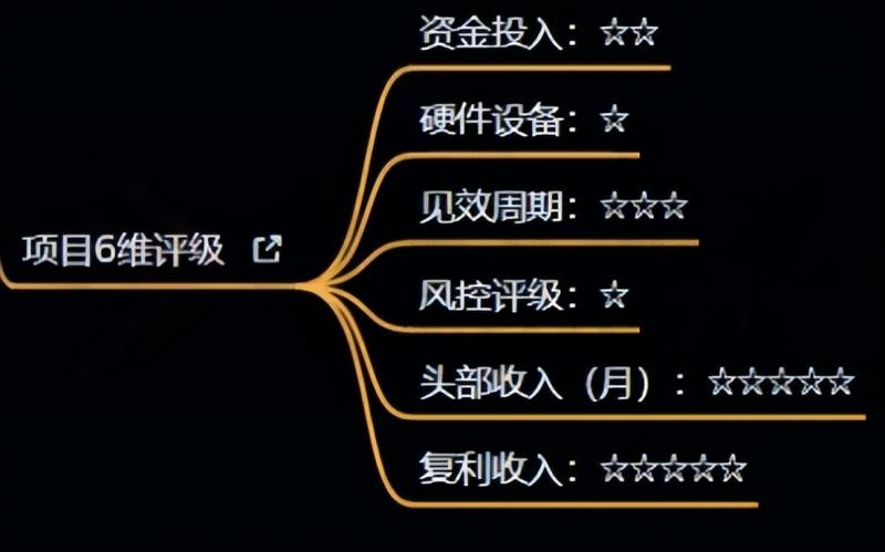 十万个富翁修炼宝典之4.一个大学生操作这个项目，一个月能搞一万-甬战资源库