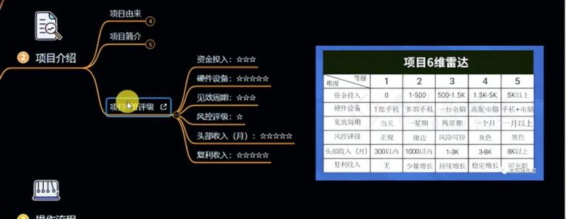 十万个富翁修炼宝典之6.兼职粉派单玩法跑匿名信，爆了一天两千-甬战资源库