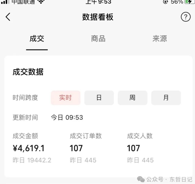 东哲日记·萌宠短视频带货，2天佣金9000+-甬战资源库