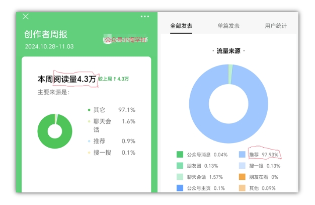 2024小绿书项目独家搬砖玩法，赚取流量主收益-甬战资源库