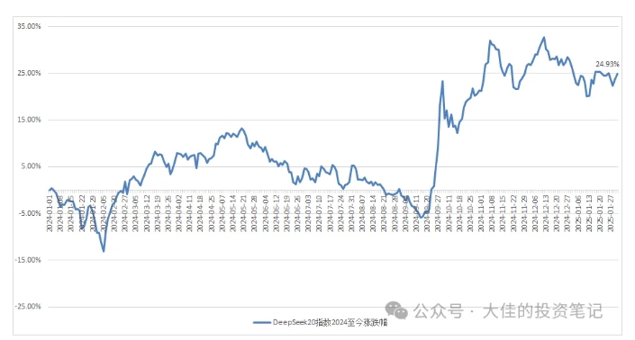 付费文章：吊打97%的权益基金，实操详解：如何利用deepseek来选出一个年化15.55%的大牛股组合?-甬战资源库