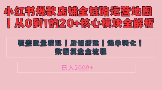 别再乱投流了！小红书店铺精细化运营让爆款笔记自己涨粉的底层逻辑​，日入1k-甬战资源库
