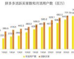 蓝海项目拼多多视频带货课,2022年入百万新风口【视频教程+软件】-甬战资源库