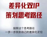 差异化双IP策划思考路径，解决短视频流量+变现问题（精华笔记）-甬战资源库