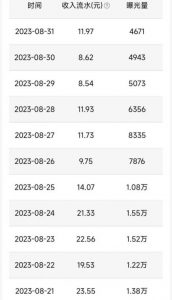 QQ小世界撸金，无脑搬运，日入500+，教程+软件【揭秘】-甬战资源库