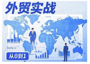 外贸询盘增长秘籍从0到1的实战指南,助你快速提升外贸业务能力-甬战资源库
