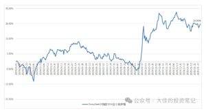 付费文章：吊打97%的权益基金，实操详解：如何利用deepseek来选出一个年化15.55%的大牛股组合?-甬战资源库