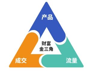 这份营销笔记(产品篇，流量篇，营销篇)，让一个小白从零到月入1W+-甬战资源库